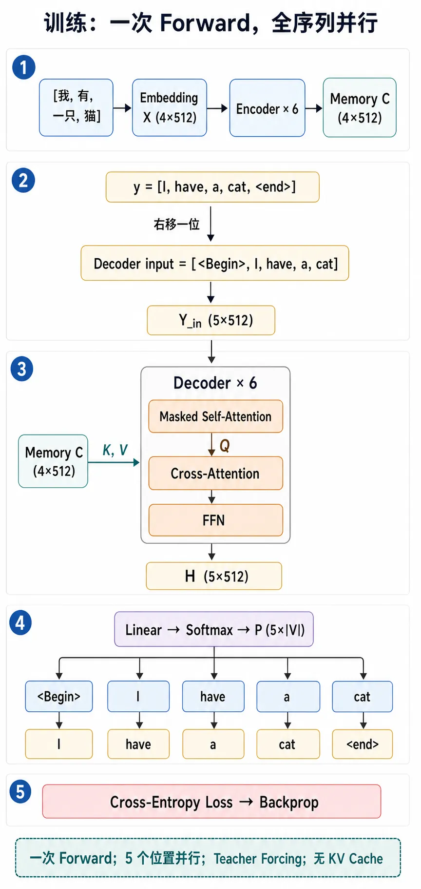 encoder-decoder-training